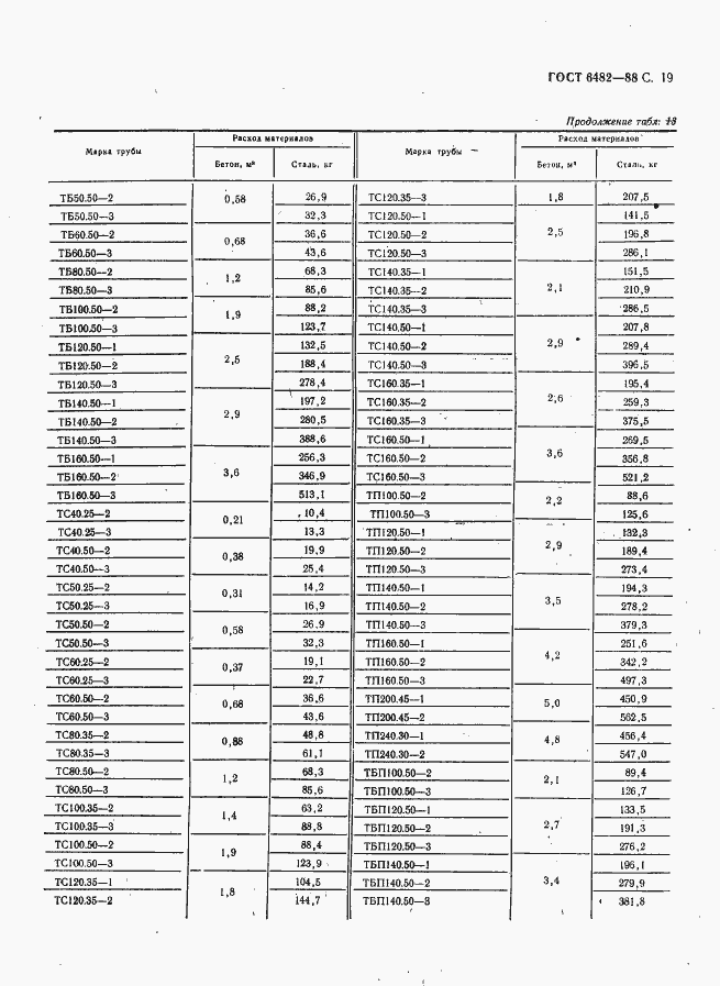  6482-88.  21