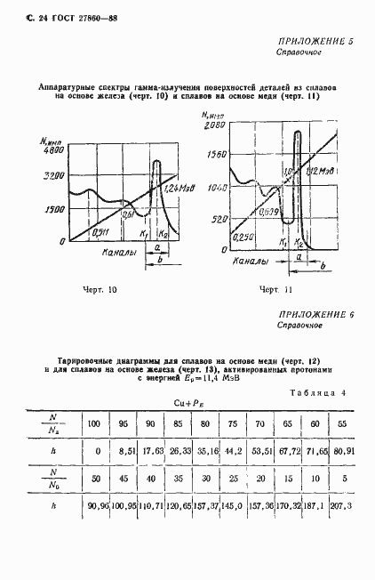  27860-88.  25