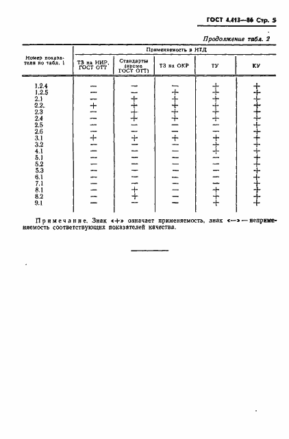  4.413-86.  7