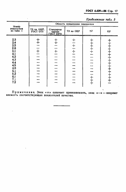  4.429-86.  21