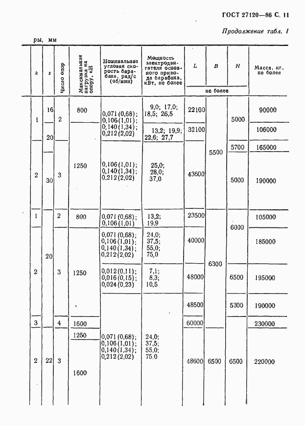  27120-86.  12