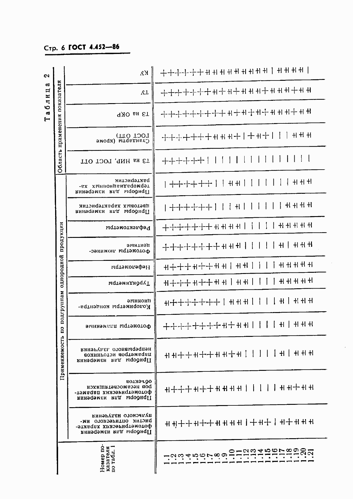  4.452-86.  7