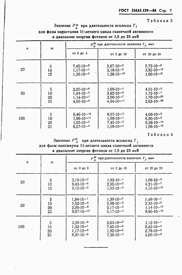  25645.129-86.  9