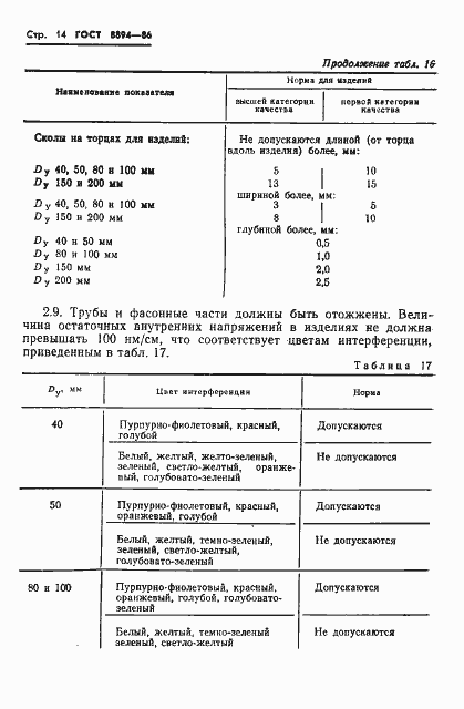  8894-86.  16