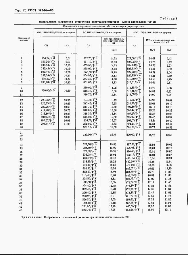  17544-85.  22