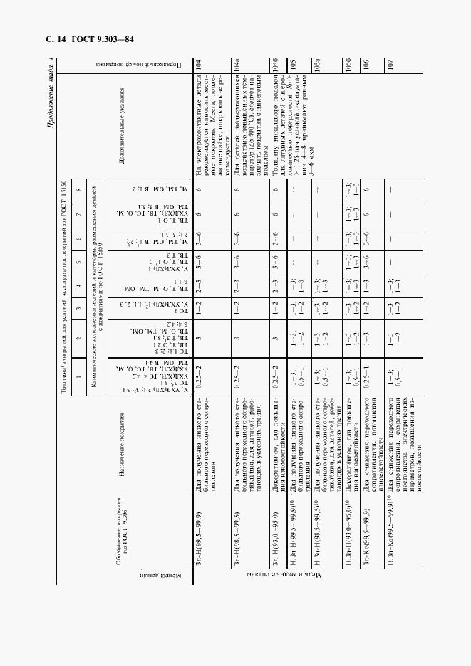  9.303-84.  15