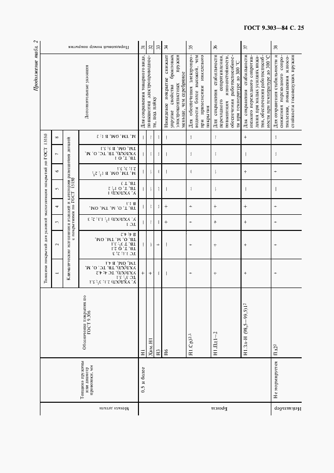  9.303-84.  26