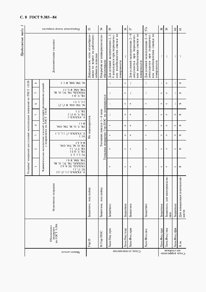  9.303-84.  9