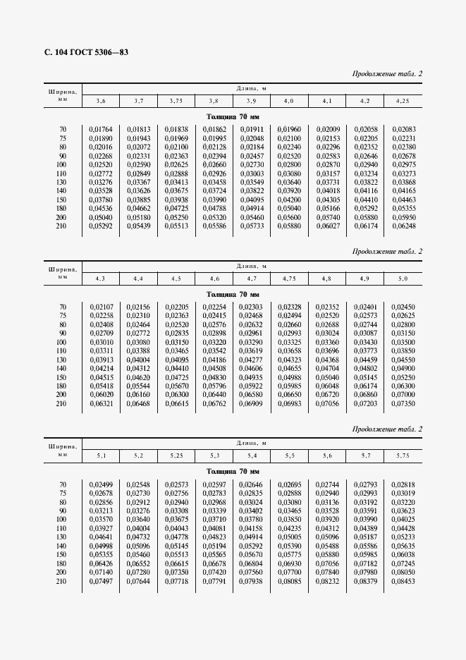  5306-83.  105