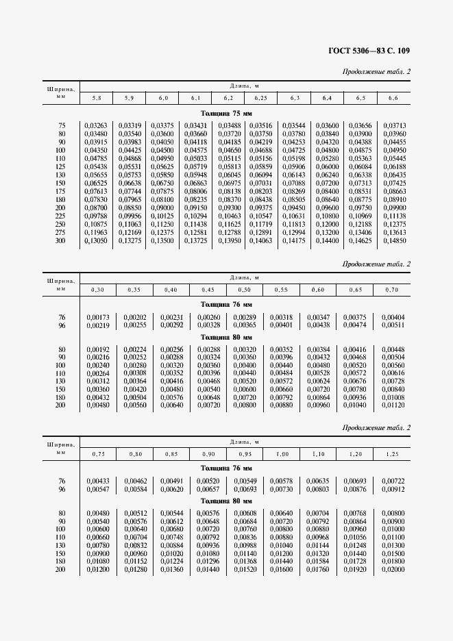  5306-83.  110