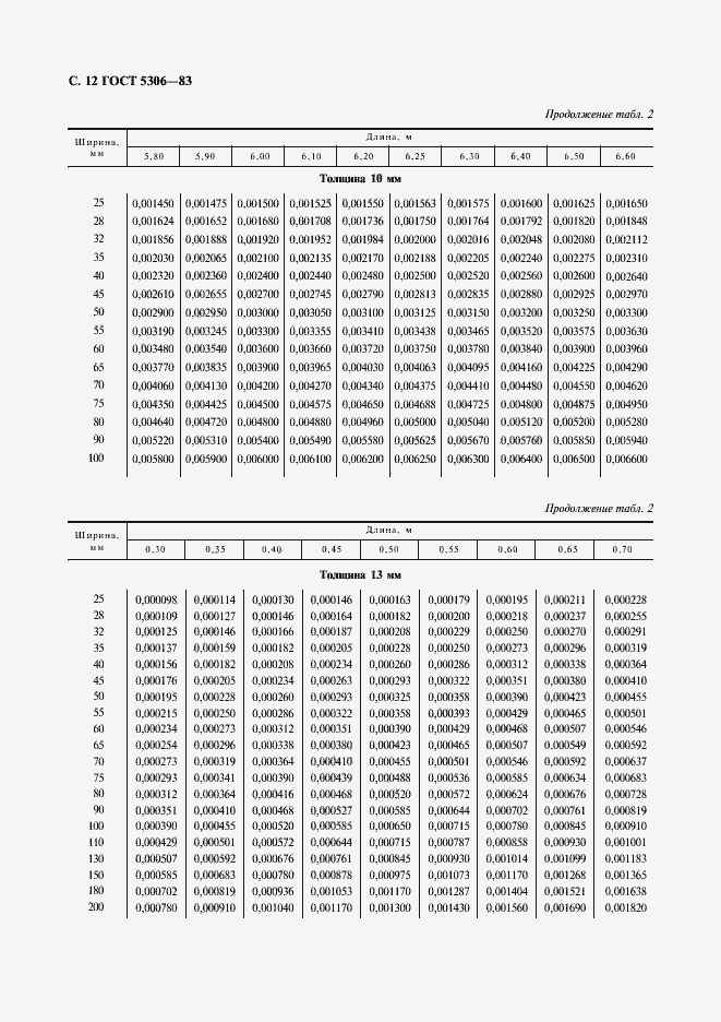  5306-83.  13