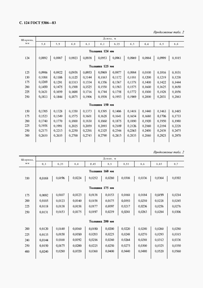  5306-83.  125