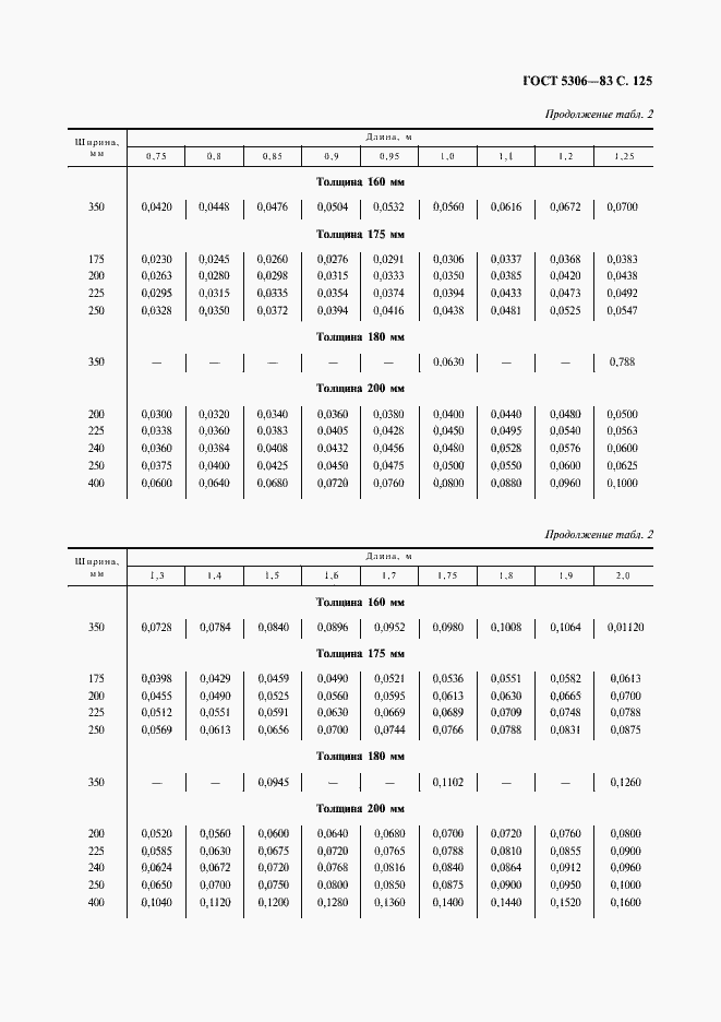  5306-83.  126