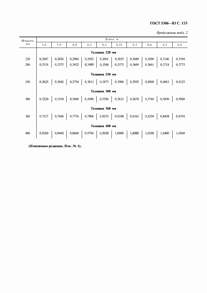  5306-83.  134