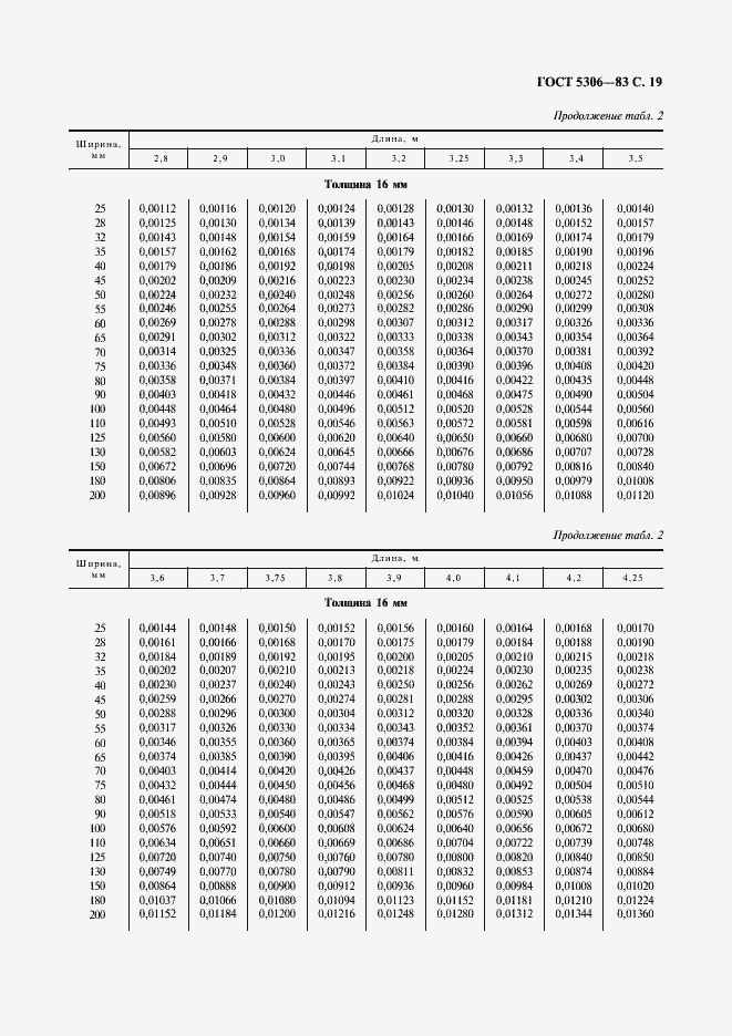  5306-83.  20