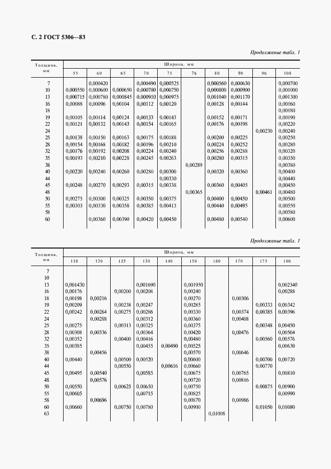  5306-83.  3