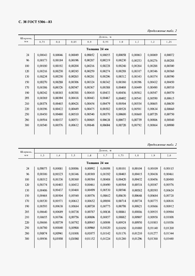  5306-83.  39