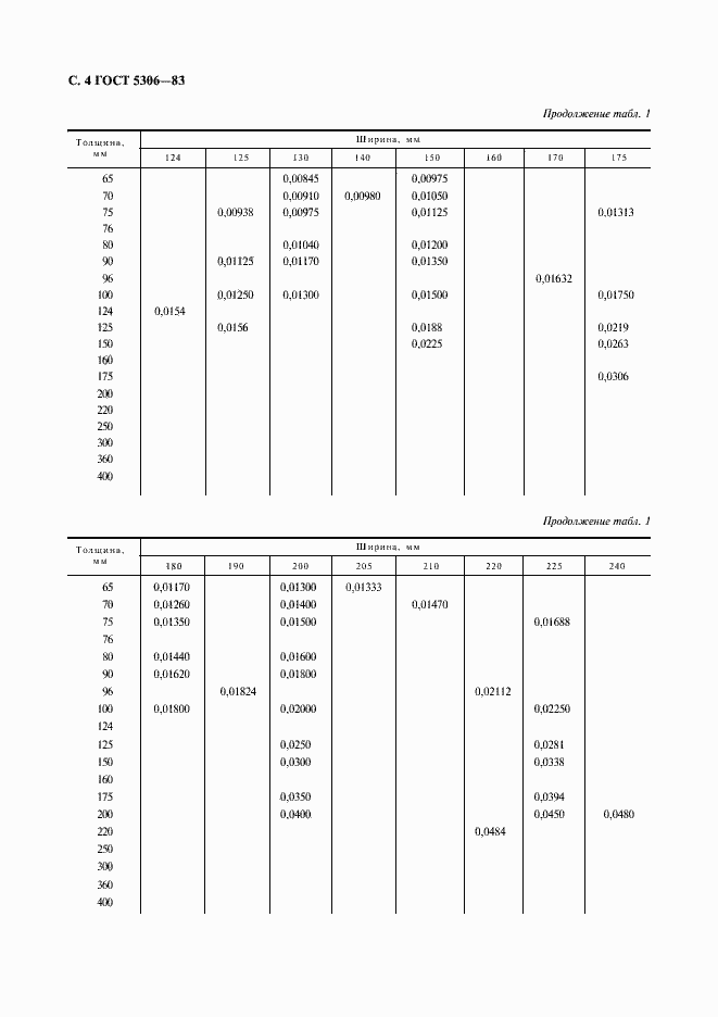  5306-83.  5