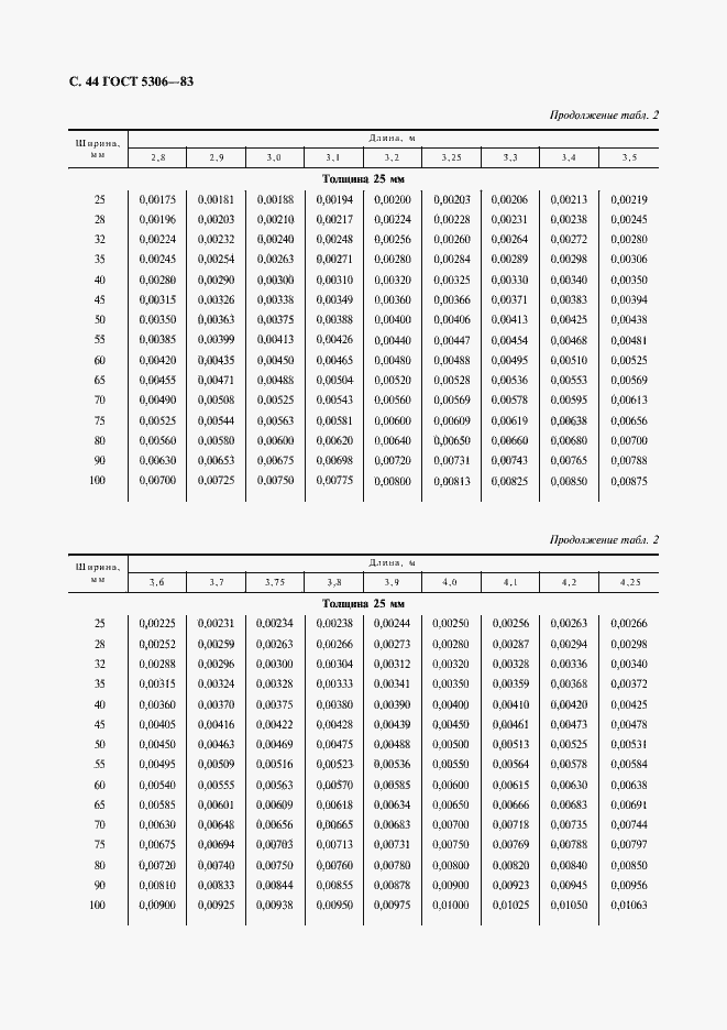  5306-83.  45