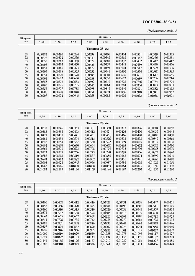  5306-83.  52