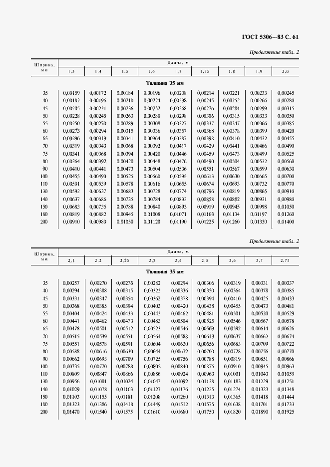  5306-83.  62