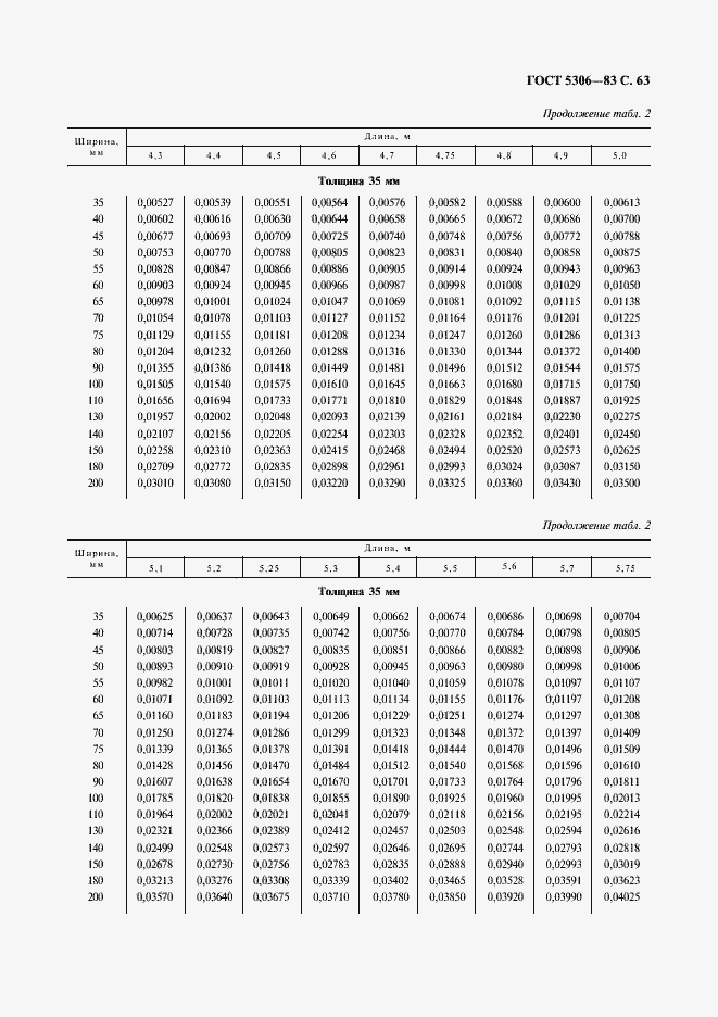  5306-83.  64