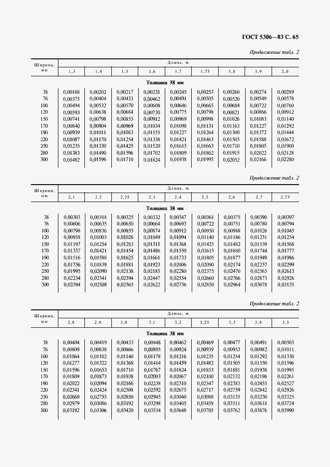  5306-83.  66