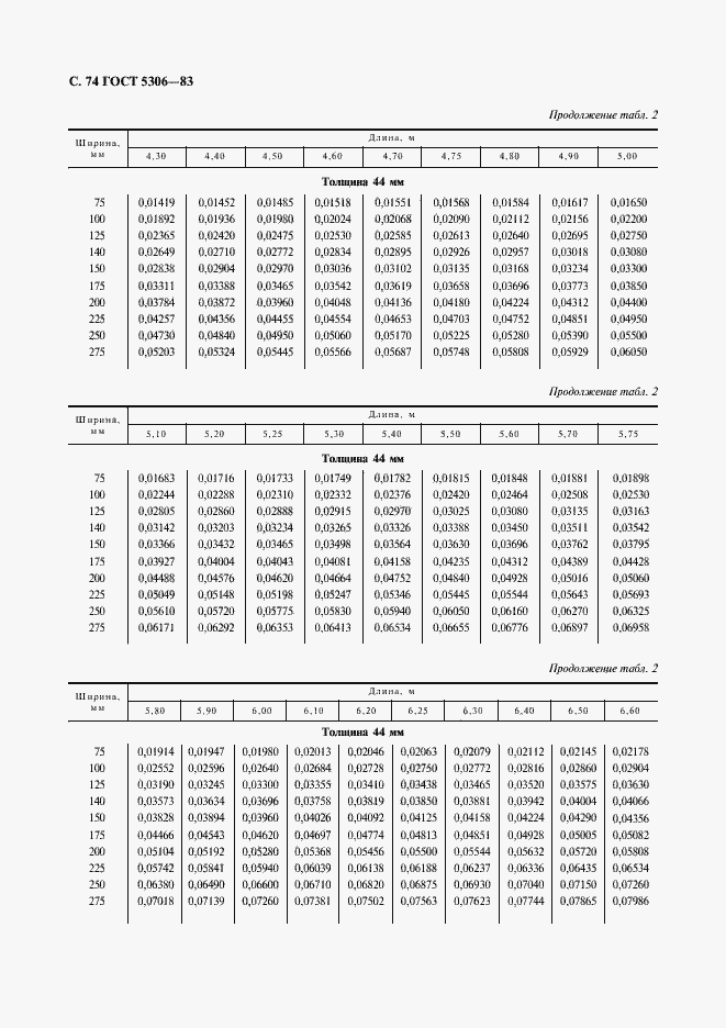  5306-83.  75