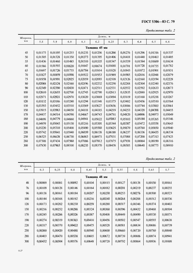  5306-83.  80