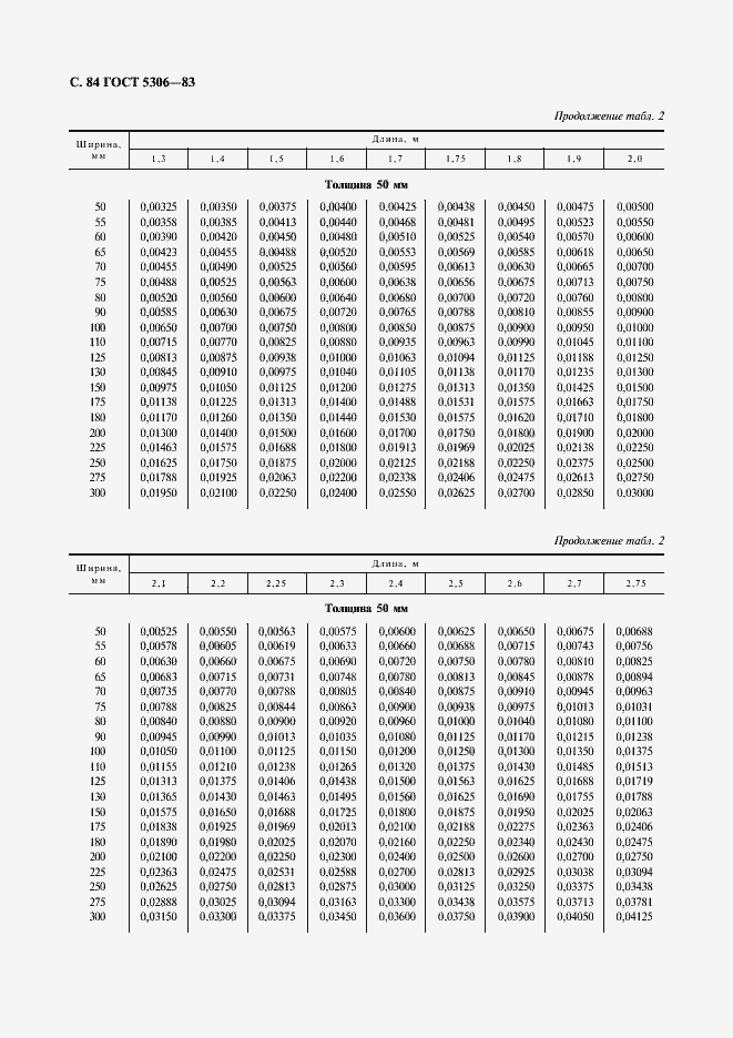  5306-83.  85