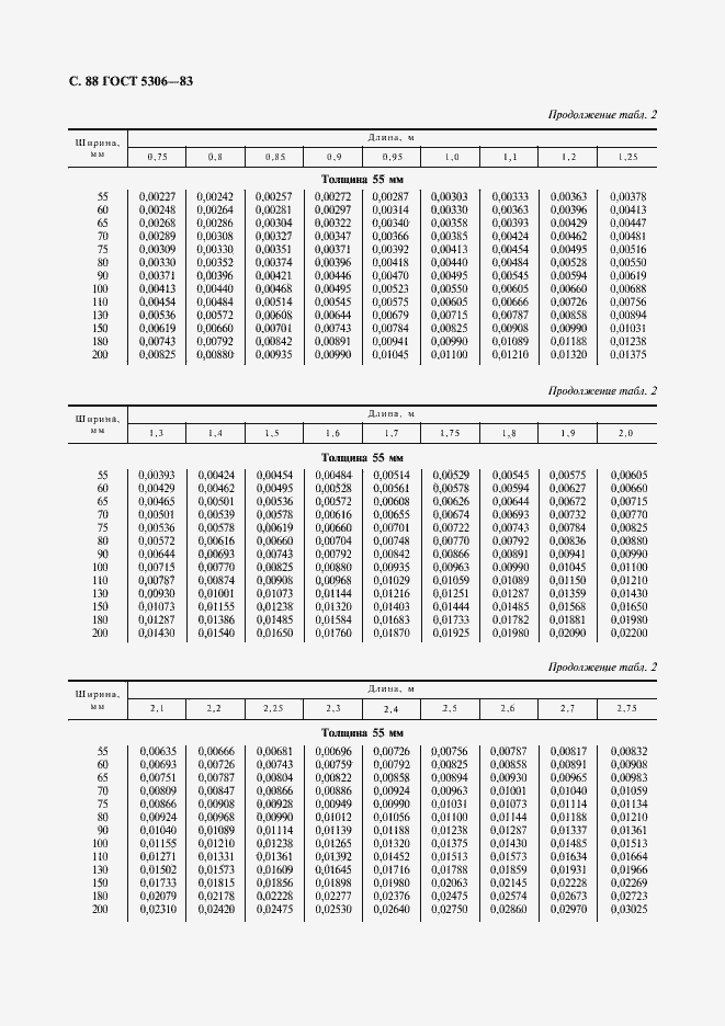  5306-83.  89