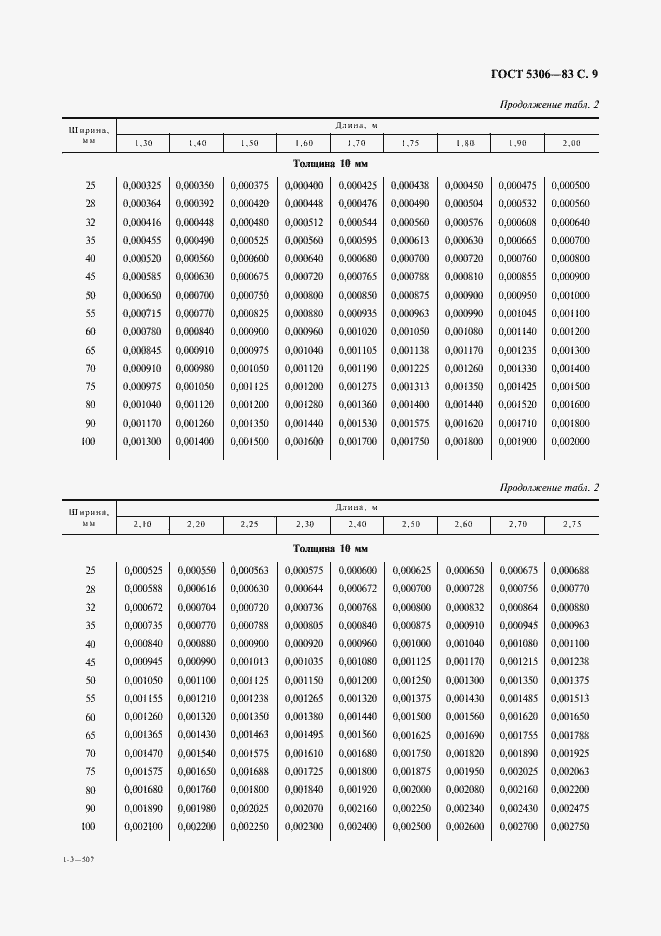  5306-83.  10