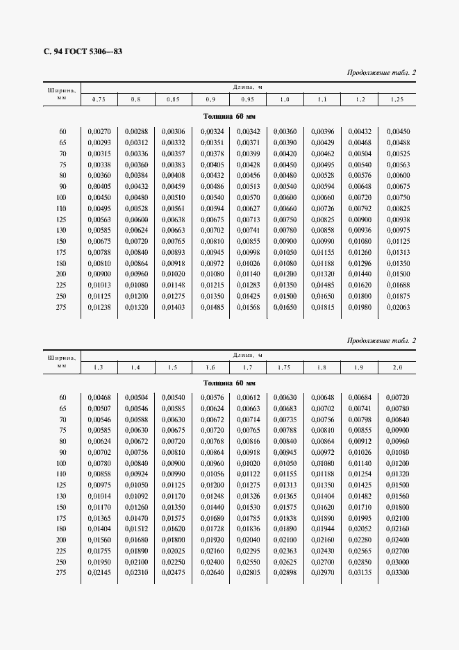  5306-83.  95