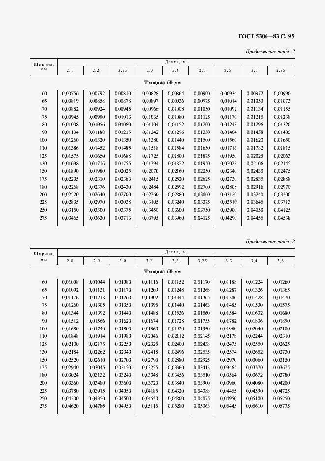  5306-83.  96