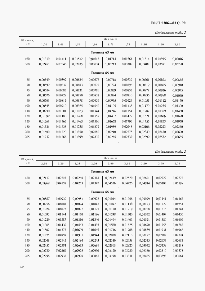  5306-83.  100