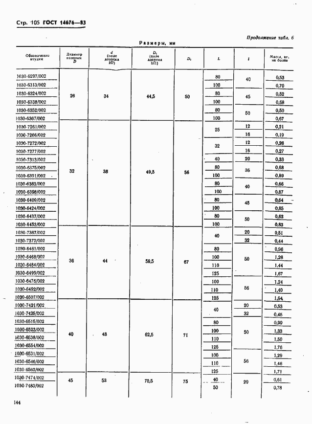  14676-83.  106