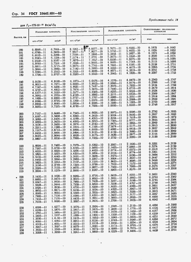  25645.101-83.  36