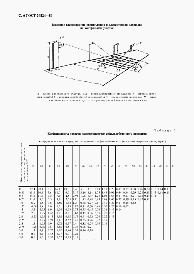  26824-86.  7