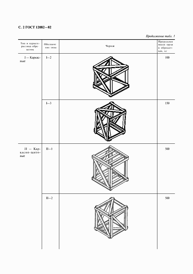  12082-82.  3