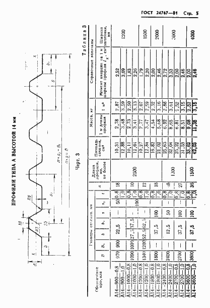  24767-81.  6