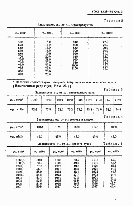  8.428-81.  4