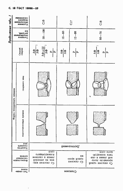  16098-80.  11