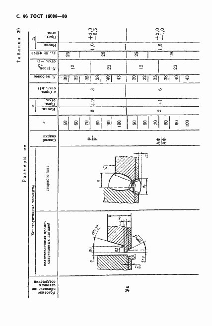  16098-80.  67