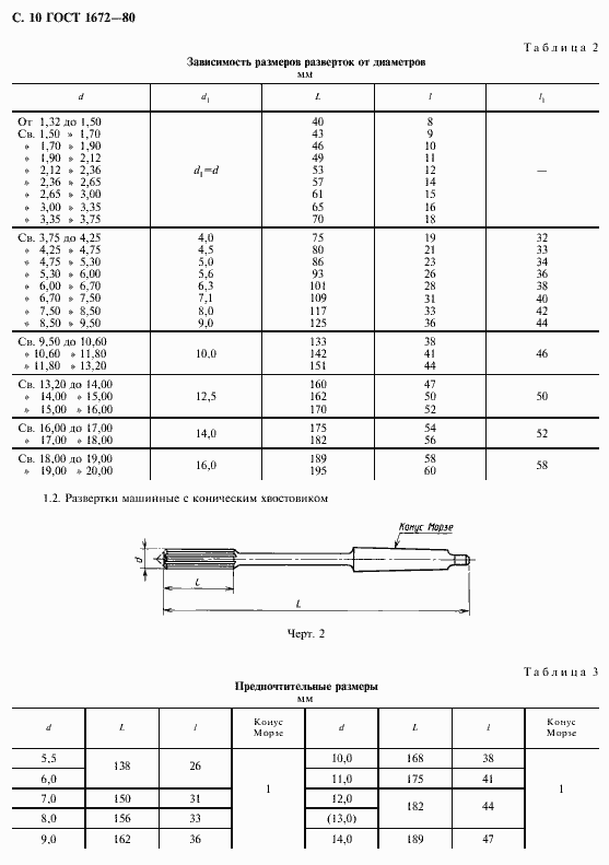  1672-80.  12