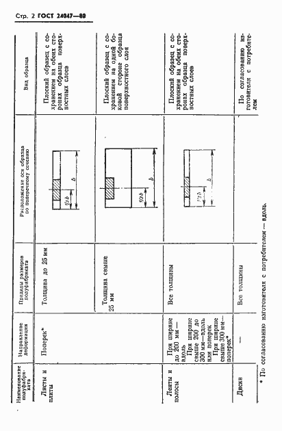  24047-80.  3