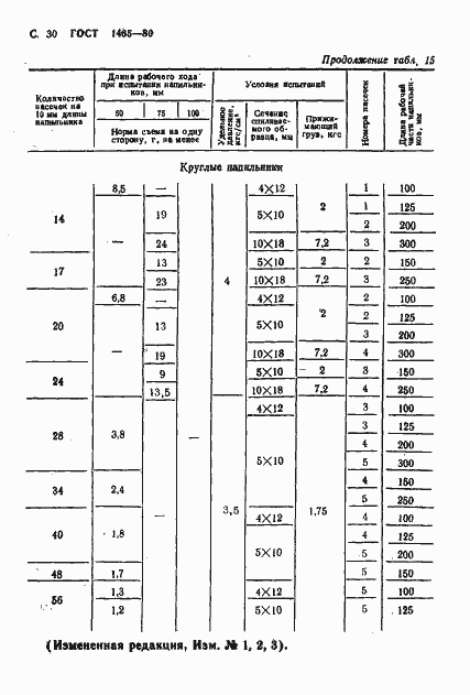  1465-80.  31