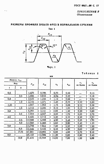  6637-80.  18