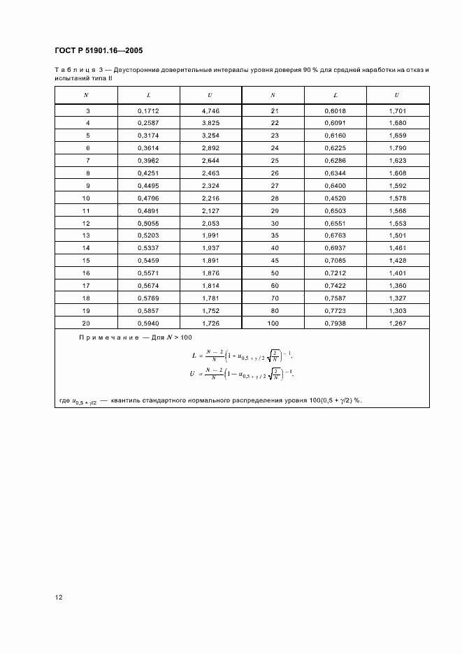   51901.16-2005.  16