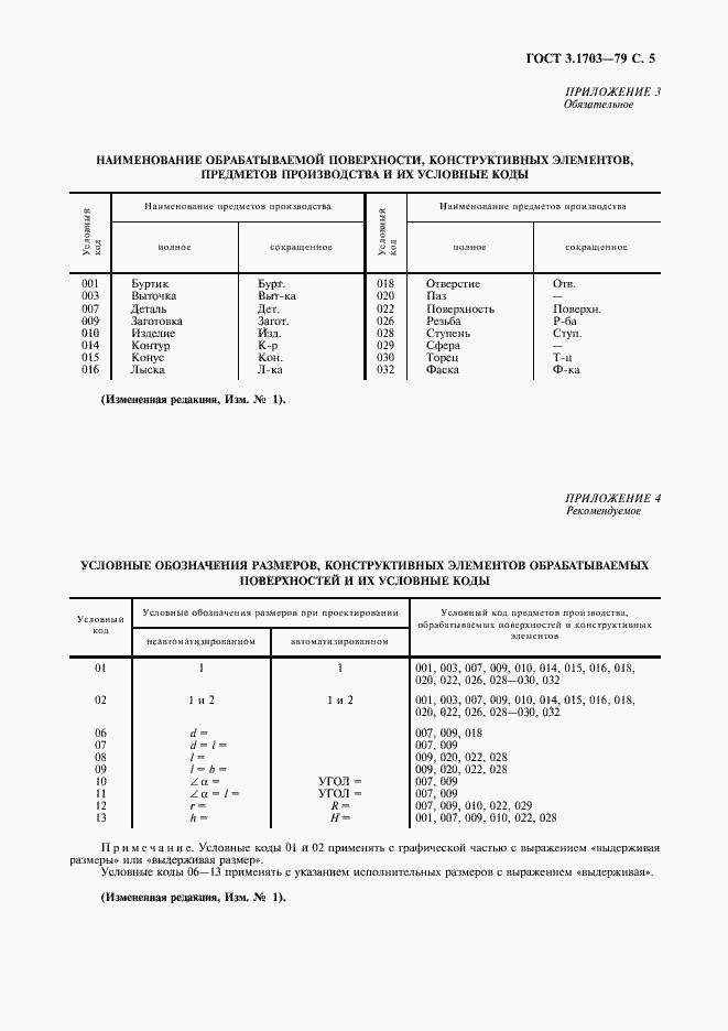  3.1703-79.  7