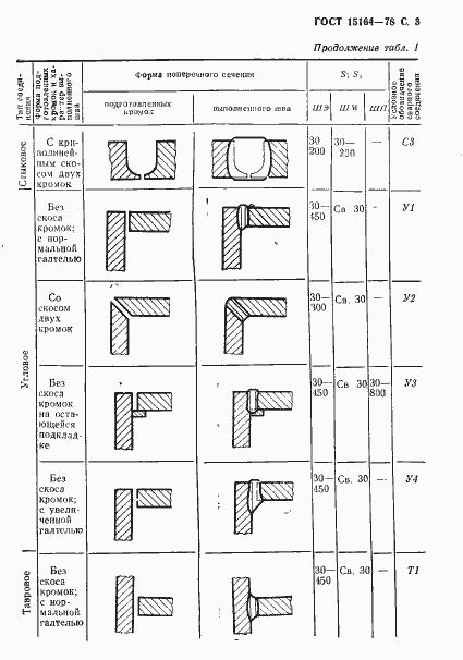  15164-78.  4